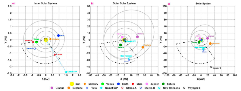 Planet positions on October 14, 2014. (Image: AGU)
